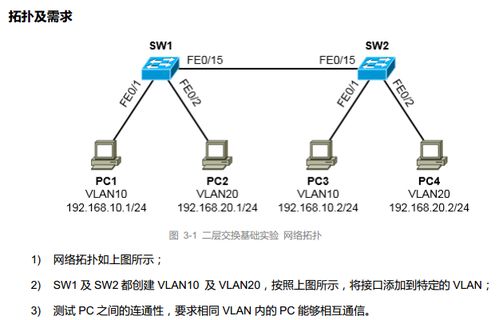 通过交换机划分VLAN实现网络设备配置